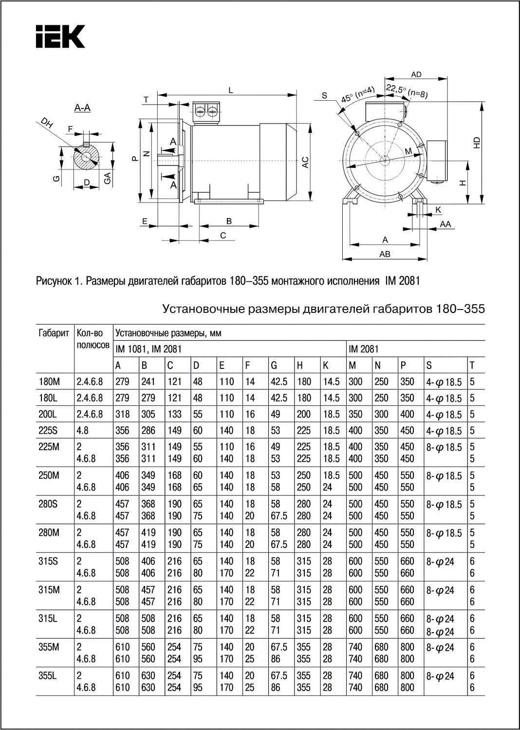 Электродвигатель асинхронный трехфазный АИС 280S6 660В 45кВт 1000об/мин 2081 DRIVE IEK
