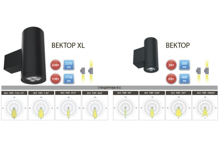 Светильник ВЕКТОР XL 20 Вт – №5