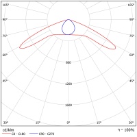 Светодиодный светильник ФЕРЕКС  FLA 03-90-850-W