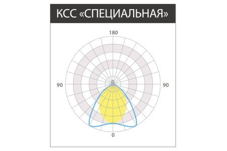 Светильник UGR 40 Вт – №8
