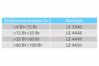 Светильник КУБИК Поинт LE-СБУ-47-003-3589-67Т
