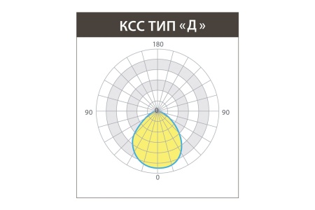 Светильник ОФИС КОМФОРТ СВО 40 Вт LE-СВО-03-040-0627-20Х – №4