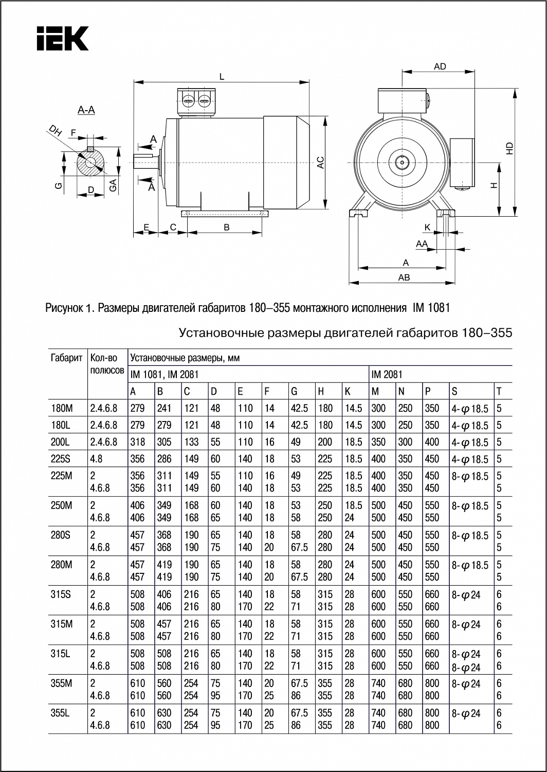 Электродвигатель асинхронный трехфазный АИС 355M2 660В 250кВт 3000об/мин 1081 DRIVE IEK