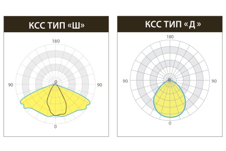 Светильник ТОПОЛЬ М ДКУ 50 Вт СП-ДКУ-33-050-1728-67Х – №8