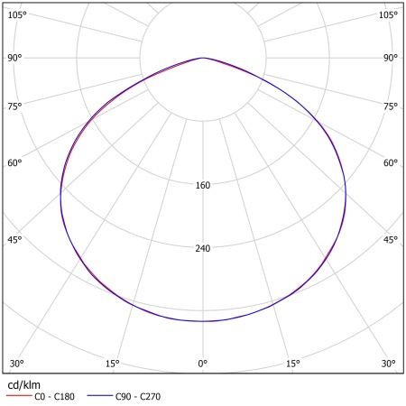 Светодиодный светильник ФЕРЕКС  FWL 12-40-RGBW50-С120 – №2