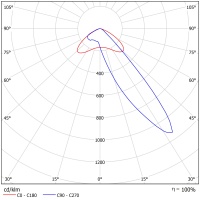 Светодиодный светильник ФЕРЕКС  FFL 25-290-740-A1