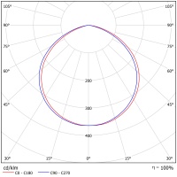 Светодиодный светильник ФЕРЕКС  FHB 08-90-850-C120