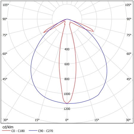Светодиодный светильник ФЕРЕКС  ДСО 06-45-850-25x100 – №2