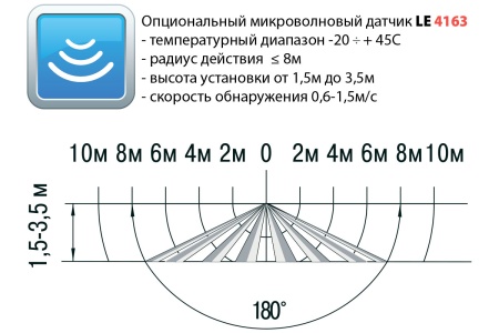 Светильник ТАБ II 18 Вт LE-СБУ-54-018-3792-65Д – №3