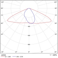 Светодиодный светильник ФЕРЕКС  FLA 04-180-740-WL