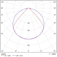 Светодиодный светильник ФЕРЕКС  FWL 34-45-840-С120