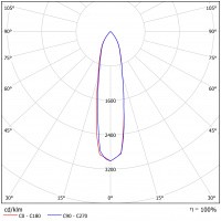 Светодиодный светильник ФЕРЕКС  FFL 06-460-850-F20