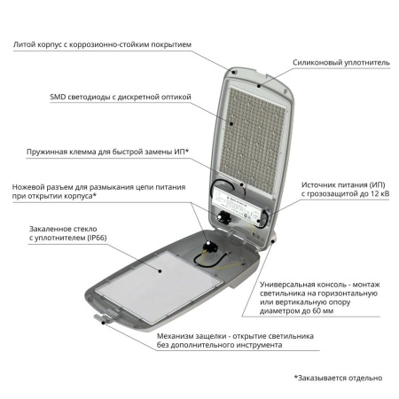 Гроза 180 L CRI80 2700К 140×50° – №2