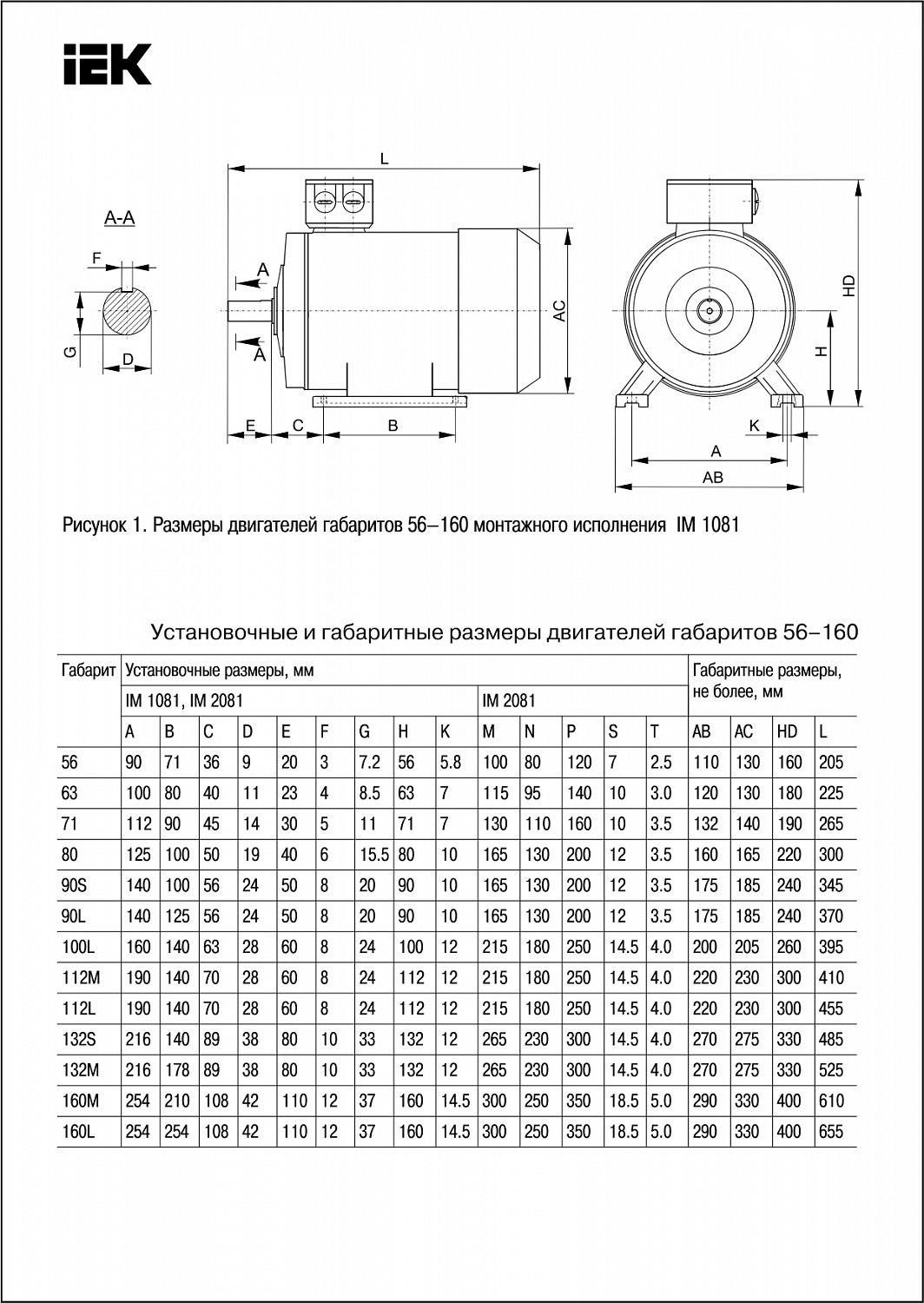 Электродвигатель асинхронный трехфазный АИС 63A2 380В 0,18кВт 3000об/мин 1081 DRIVE IEK