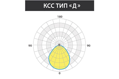 Светильник ЖЕЛУДЬ 2.0 Ех 20 Вт LE-СБП-67-020-6534Ex-65Д – №5