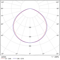 Светодиодный светильник ФЕРЕКС  FHB 23-90-850-C120