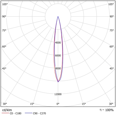 Светодиодный светильник ФЕРЕКС  FHB 30-85-840-F15 – №2