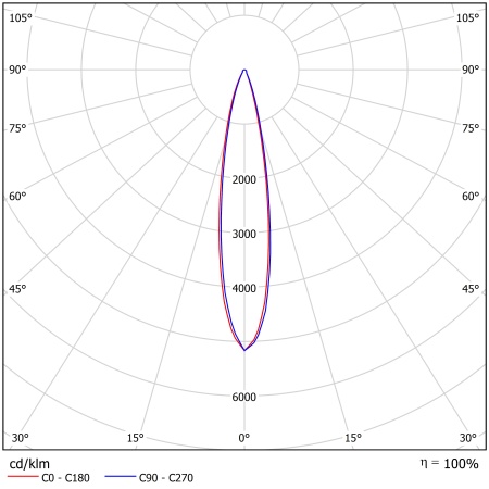 Светодиодный светильник ФЕРЕКС  ДСП 27-135-850-К15 – №2