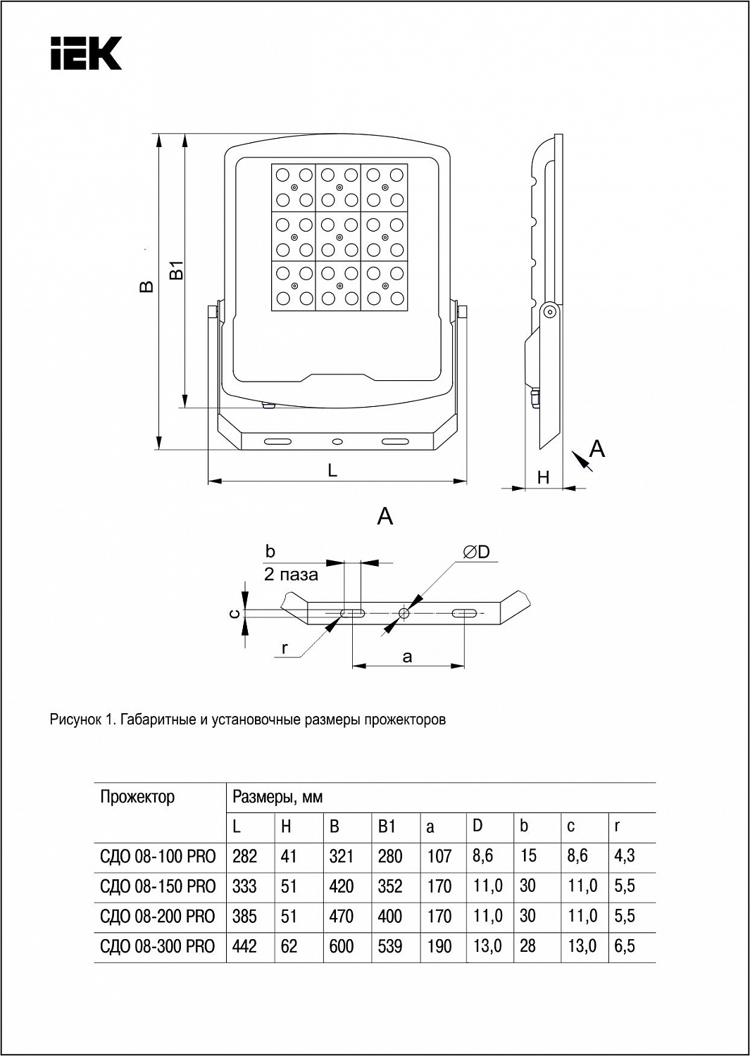 Прожектор светодиодный СДО 08-100 PRO 40х90град 5000К IP65 черный IEK