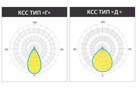 Светильник КЕDR 2.0 СБУ 50 Вт LE-СБУ-32-050-2001-67Х – №7