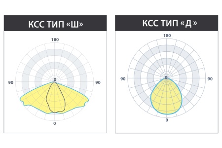 Светильник БУК (60°) 18 ВТ (3м) LE-СТУ-51-018-4301-65Д – №8