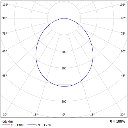 Светодиодный светильник ФЕРЕКС  FHB 08-90-850-C110 – №2